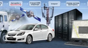 principle of operation of gps monitoring technology