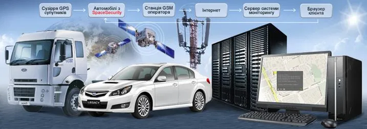 принцип работы технологии gps мониторинга